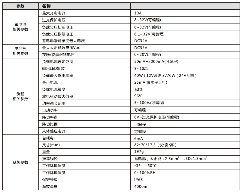 太陽能路燈控制器_40W 鋰電型升壓控制恒流一體機參數(shù)