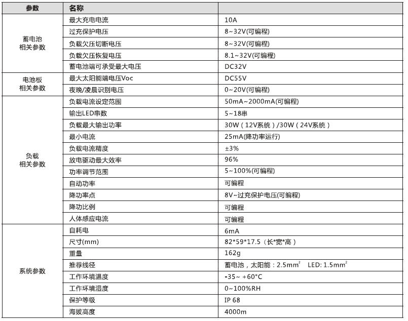 太陽能路燈控制器_2.4G 鋰電型升壓控制恒流一體機30W參數(shù)