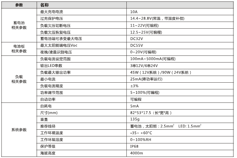 太陽(yáng)能路燈控制器_3000mA 鉛酸膠體型降壓控制恒流一體機(jī)參數(shù)