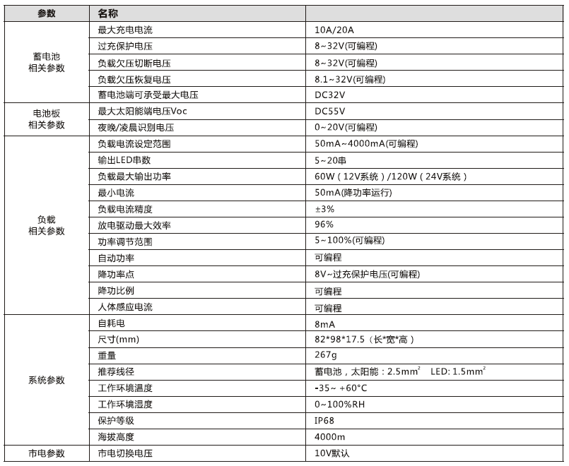 太陽(yáng)能路燈控制器_鉛酸膠體型市電互補(bǔ)太陽(yáng)能控制器參數(shù)