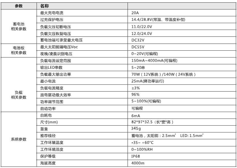 太陽能路燈控制器_厚齒 鉛酸膠體型升壓控制恒流一體機參數(shù).jpg