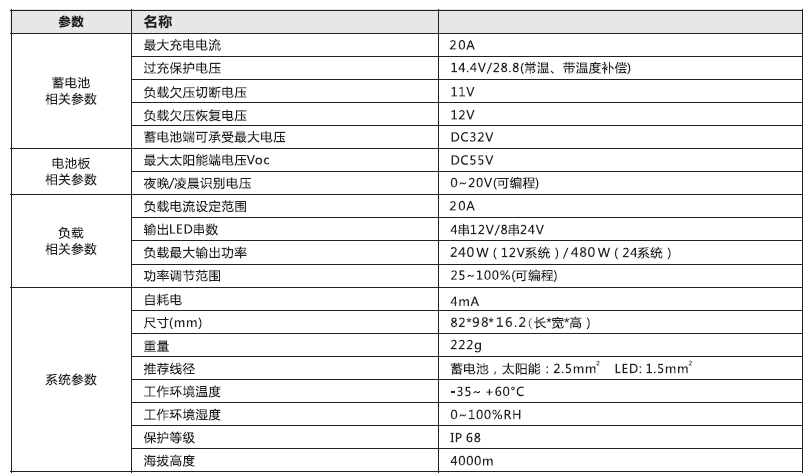 太陽(yáng)能路燈控制器_20A 鉛酸膠體型通用防水單路控制器參數(shù).jpg